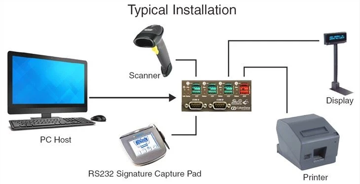 USB RS232 Adapter 3 Port with USB Extension