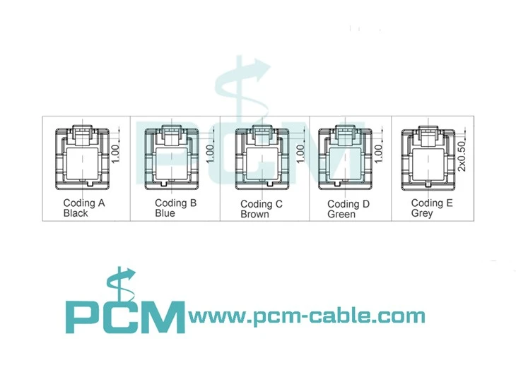 HSC Connector Coding automotive wire harness from Premier Cable
