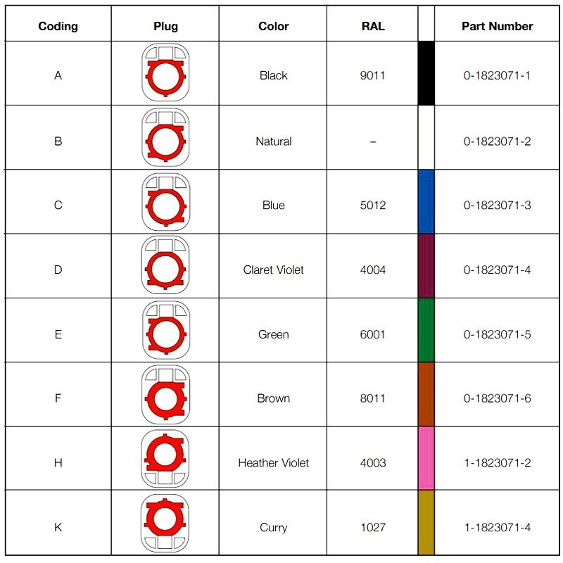 TE HSD coding TE HSD coding